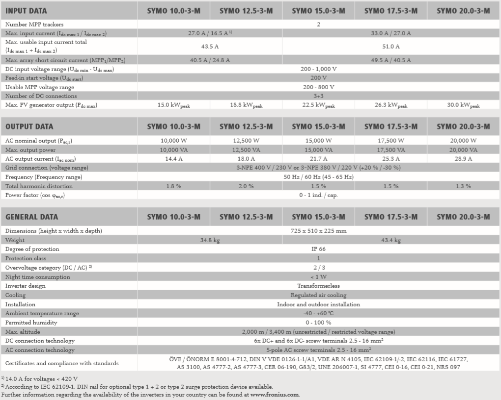 โซล่าอินเวอร์เตอร์ Fronius Symo 20.0-3-M รับประกัน 5 ปี ผ่าน MEA และ PEA