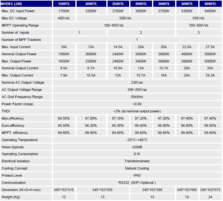 เครื่องแปลงไฟเชื่อมต่อสายส่ง Grid Tie Inverter - JFY 1 เฟส ขนาด 1.5KW-6KW