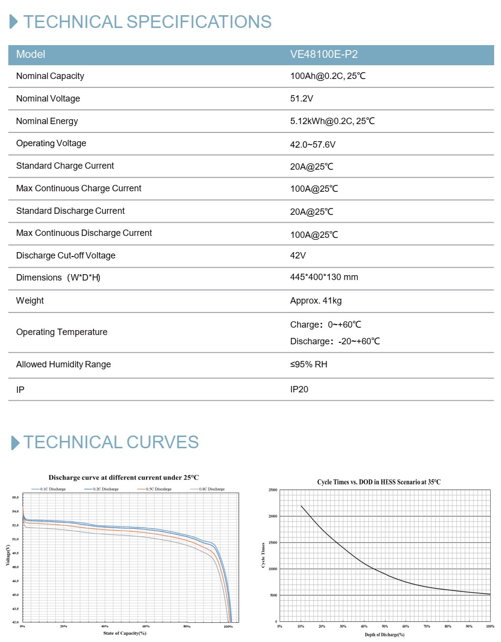 Vestwoods แบตเตอรี่ลิเธียมไอออนฟอสเฟต Lithium Iron Phosphate (LiFePO4) ชนิด Rack 3U ความจุ 100Ah แรงดัน 48V สำหรับระบบโซล่าเซลล์ (VE48100E-P2)