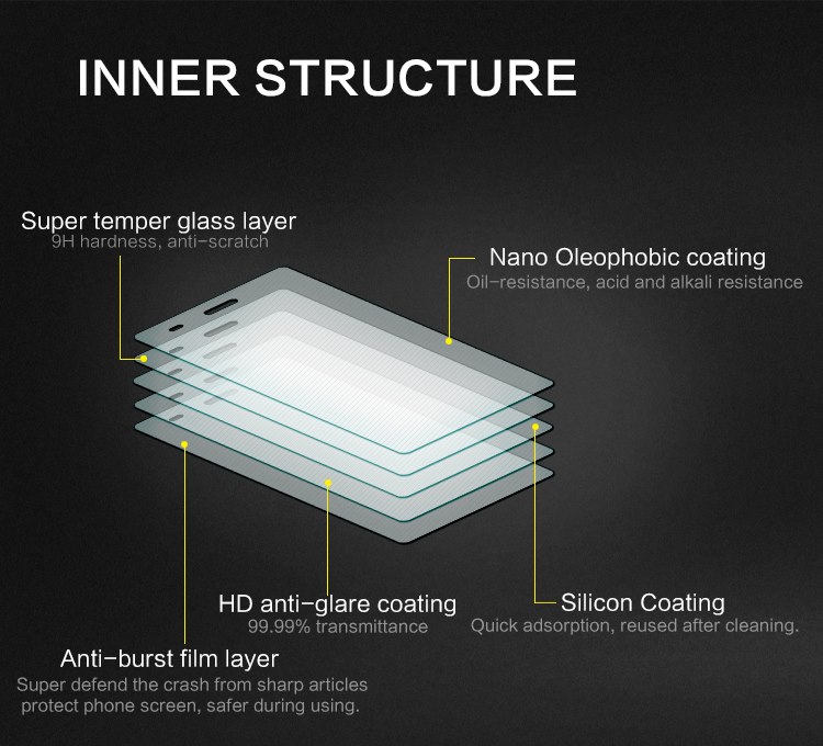 กระจกหน้านิรภัย + ฟิล์มหลัง NILLKIN Amazing H Lenovo VIBE Shot / Pre-order