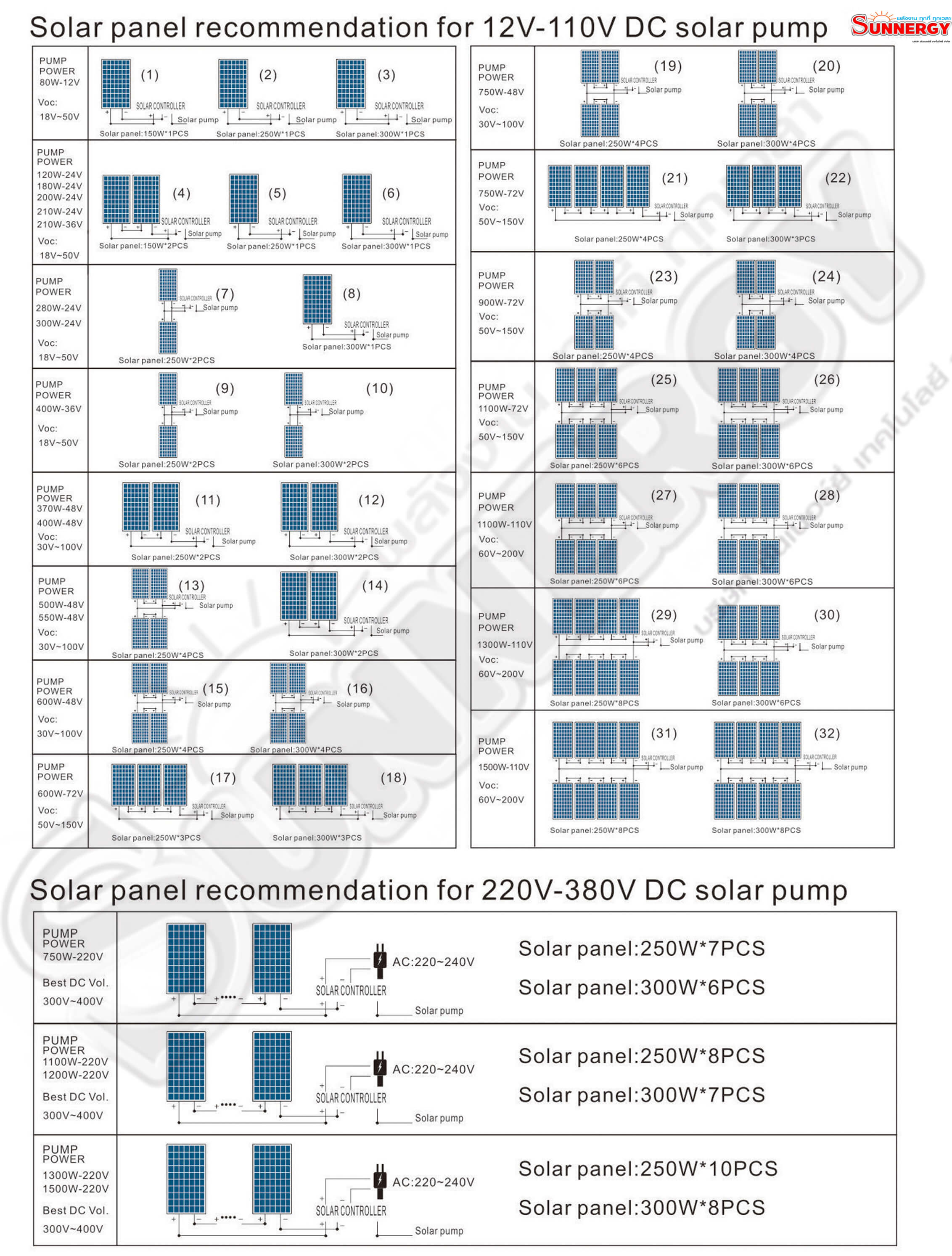 solar panel