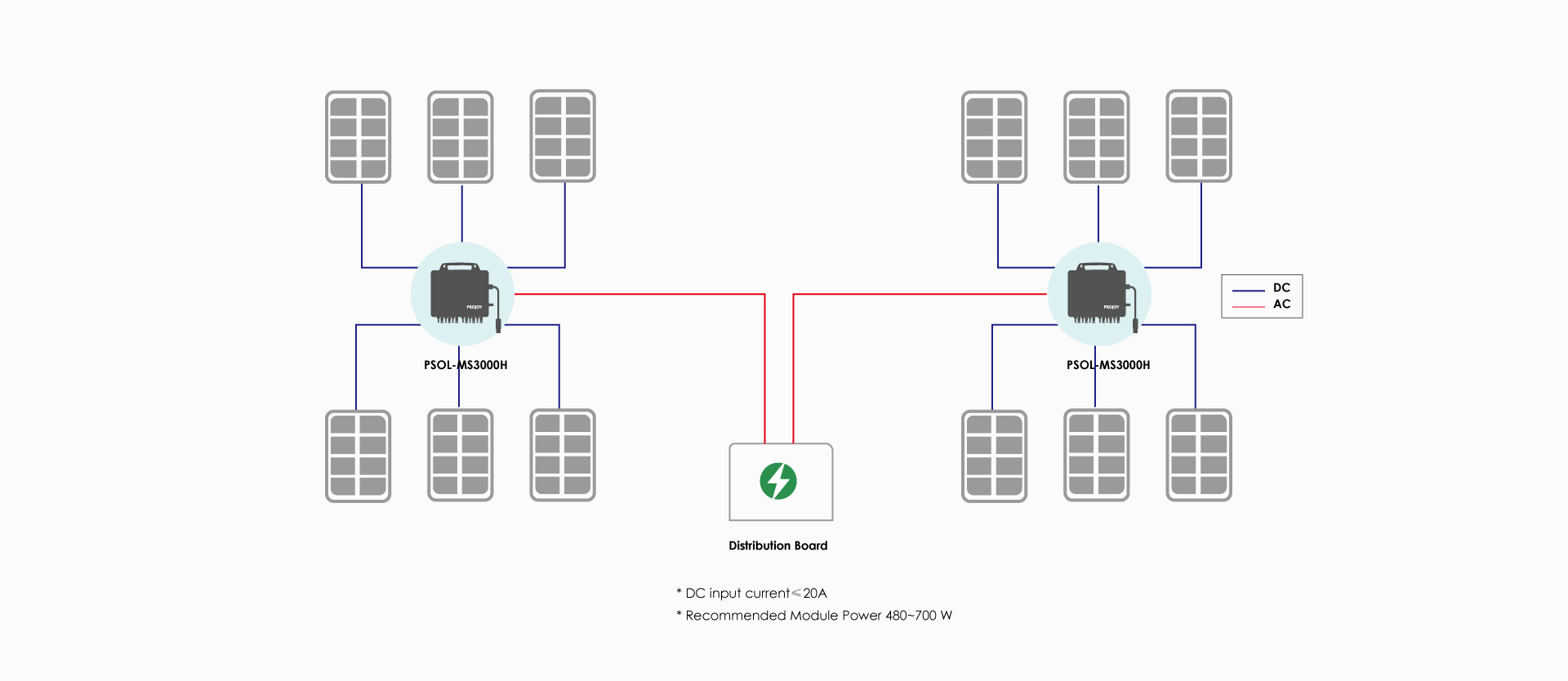 Projoy ไมโครอินเวอร์เตอร์ (Micro Grid Tie Inverter) ขนาด 3000W รุ่น PSOL-MS3000H