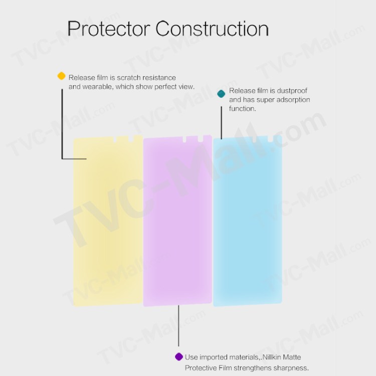 ฟิล์มกันรอย Lenovo A7010 / Pre-order * NILLKIN เคลือบฟิล์ม+นาโนวัสดุเมมเบรน interlayer *