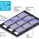 ชุดอุปกรณ์ยึดแผงโซล่าเซลล์แบบลอยน้ำ (Floating Solar Mounting System)