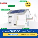 ติดตั้งโซล่าเซลล์5KW3เฟสแตกต่างจาก 5KW 1 เฟสอย่างไร