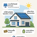 ติดตั้งโซล่าเซลล์คืออะไร? เจ้าของบ้านมือใหม่ควรรู้อะไรบ้างก่อนตัดสินใจ