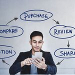 มัดใจลูกค้าให้อยู่หมัด ด้วย Customer Journey และ Customer Journey Map