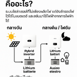 ระบบ Hybrid Solar คืออะไร? | รวมข้อดี การทำงาน และราคาอัปเดตปี 2026 โดย Sunnergy