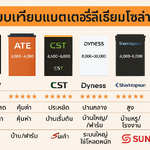 เปรียบเทียบแบตเตอรี่ลิเธียมโซล่าเซลล์ 6 แบรนด์ – LVTOPSUN / ATE / CST / DYNESS / Sharktopsun / Felicity (อัปเดต 2026)
