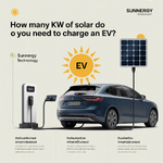 ติดตั้งโซล่าเซลล์ชาร์จรถ EV ต้องกี่ kW? สอนคำนวณง่าย ๆ พร้อมตัวอย่างจริงปี 2026