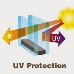 UV Filter fade สารป้องกันสีจางจากแสง 50 g 007752