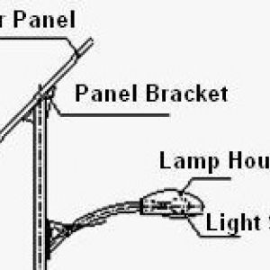 ชุดยึดแผงโซลาเซลส์ติดกับเสา **กรุณาติดต่อเจ้าหน้าที่ ราคายังไม่รวมจัดส่ง**