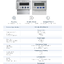 Smart Meter DTSU666-HW/YDS60-80 มิเตอร์กันไฟย้อนรุ่น 3 เฟส สำหรับอินเวอร์เตอร์ Huawei แบบต่อ CT เพิ่มเอง