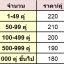 หัวต่อ คอนเน็คเตอร์ MC4 Branch เข้า 2 ออก 1 สำหรับโซล่าเซลล์ (MC4 Branch 2-1 Connector)