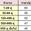 หัวต่อ คอนเน็คเตอร์ MC4 สำหรับโซล่าเซลล์ (MC4 Connector)