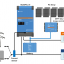โซล่าอินเวอร์เตอร์ Victron รุ่น Multiplus II 3000-5000VA