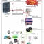 ชุดโปรโมชั่น พรีเมี่ยม 1