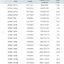 Global Power แบตเตอรี่ AGM ความจุ 9Ah แรงดัน 12V สำหรับ UPS ไฟฉุกเฉิน รถกอล์ฟ รถโฟล์คลิฟท์ รถขัดพื้น